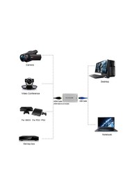 Resim Hdmı Usb 3.0 Video Yakalama Kartı Canlı Yayın Ve Kayıt İçin Av Uyumlu Kart 