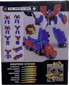 Resim 9 Adımda Dönüşen Robot 20 CM 9141 