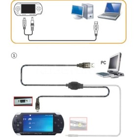 Resim Zerzembe 100 cm Yeni 2 In 1 USB Veri Kablosu + Psp 1000 2000 3000 Oyun Aksesuarları Için Şarj Aleti Kablosu Kablosu 