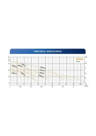 Resim Alarko Kbz 21,5 - 2 Hp - 380v Endüstriyel Tip Drenaj Dalgıç Pompa 2" 