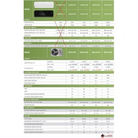 Resim Arçelik 12000+12000 Btu Iç Üniteler-18000 Btu dış -ZM18103MD Multi Inverter Klima 