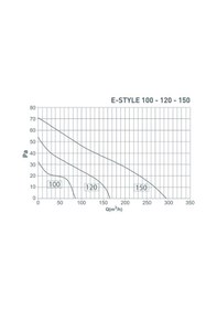 Resim Elicent E-Style 100 Aksiyal Ultra İnce Fan 