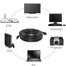 Resim Maxgo 5M Metre Hdmi - Hdmi Kablo Altın Uçlu Full Hd 5 Mt 