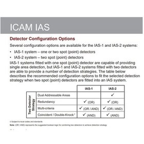 Resim Xtralis Ias-2 Asd2 Hava Örneklemeli Duman Dedektörü 2 x 100 M 