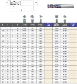 Resim Fett 20mm Mastercut Standart Sert Metal Tıaln 4 Ağızlı Karbür Parmak Frezesi 
