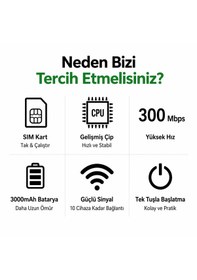 Resim Lte 4g Wifi Modem 300mbps Yüksek Hızlı Kablosuz Yönlendirici Cep Telefonları, Dizüstü Bilgisayarlar Ve Tabletler Için Uygun 