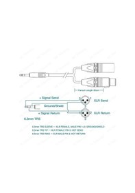 Resim 6.35 Mm Trs Erkek To 3-pin Xlr Dişi + Erkek Ses Kablosu - 1.5 Met 