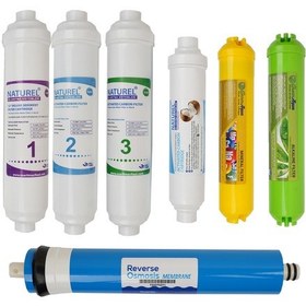 Resim Inline Kapali Kasa Su Arıtma Cihazı Filtresi 7Li Aşamalı Filtre Seti Premium 