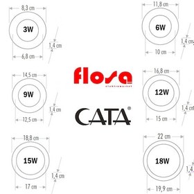 Resim Cata 6W-9W-12W-15W-18W Sıva Altı Led Panel Spot Beyaz 