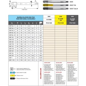Resim Fett Unf No. 6-40 Narex 3505 Dın N-2183B Hsse Düz Kanal Uç Bilemeli Makina Kılavuzu 