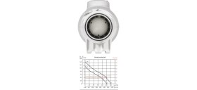 Resim Soler&Palau Susturuculu Ultra Sessiz 240 M³/h Ø100MM Td 250/100 Yuvarlak Kanal Fanı Soler Palau Tasarruflu Agmair Agm Havalandırma 