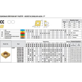 Resim Fett Kraft CCMT120408-HM KR1025 Sert Maden Uç 10'lu 