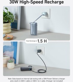 Resim Anker 545 Nano 10000mah Powerbank A1259 - OUTLET 