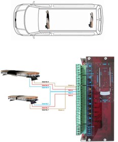 Resim İleri Trafik Zabıta Tepe Lambası Expert E-122 