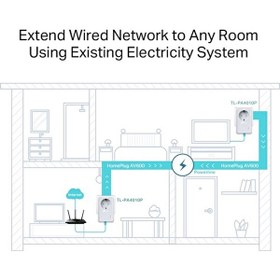 Resim TP-Link TL-PA4010P Kit AV600 AC Güç Soketli̇ Powerli̇ne Adaptör Başlangıç Kiti 