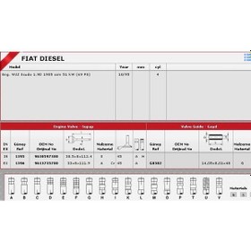 Resim Güneş Sibop Gaydı G0382 Scudo 1.9 Dizel 8v KNO-GÜNEŞ-G0382 