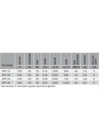 Resim Bahçıvan Bpp 15 Çift Yönlü Plastik Aspiratör (300M³/H) Bvn Bpp 