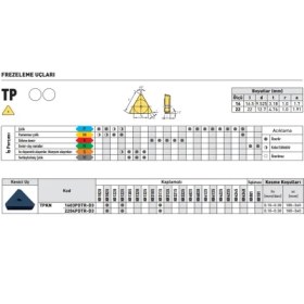 Resim Fett Kraft TPKN1603PDSKR KR4025 Sert Maden Uç 10'lu 