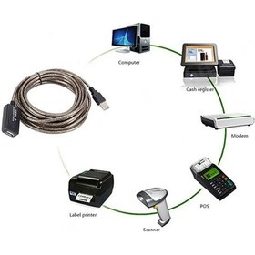 Resim Usb 2.0 Extension Uzatma Kablosu Güçlendirilmiş Usb 2.0 Uzatma Kablosu 5m 