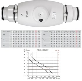 Resim Soler&Palau Susturuculu Ultra Sessiz 240 M³/h Ø100MM Td 250/100 Yuvarlak Kanal Fanı Soler Palau Tasarruflu Agmair Agm Havalandırma 