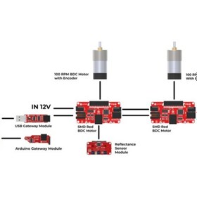 Resim Smd Yarışma Temel Hareket Kontrol Kiti Voltaj-12V 