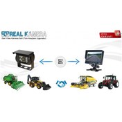 Resim Iş Makina Geri Vites Kamera Seti 