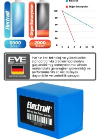Resim JPN Robin Batarya (Standart Kapasite) LiFePO4 60V 24Ah Elektrikli Motosiklet Bataryası 