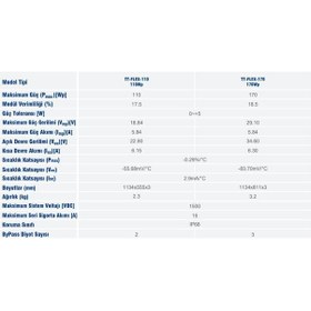 Resim 110 W Watt Esnek Flexible Güneş Paneli 