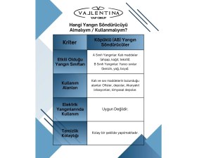 Resim Vallentina 6 kg Köpüklü Yangın Söndürme Cihazı Ruhsata Uygun TSE-HYB/CE BELGELİ 4 YIL GARANTİLİ(Levha-Askı Aparatlı) 