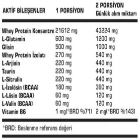 Resim SSN Sports Style Nutrition Command Quadro Whey 900 gr 30 Şase Mıx Çilek Muz Mango (15X2 DOYPACKS) Kombinasyon 