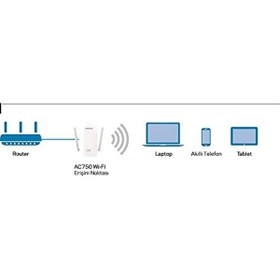 Resim Linksys Wap750ac-eu Wireless Access Point 