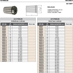 Resim Fett 9mm Pld 462E DIN6388B Oz Pensi 