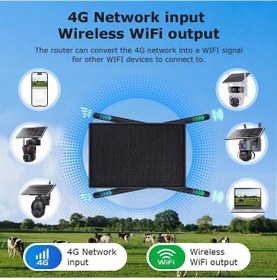 Resim Avenir Av-4g-rtr 20watt Güneş Enerjili Solar 4g Wifi Router İnternet Dağıtıcı 