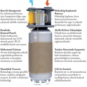 Resim AirTherm AWH Serisi Isı Pompalı Boylerler ( 200 ml ) 