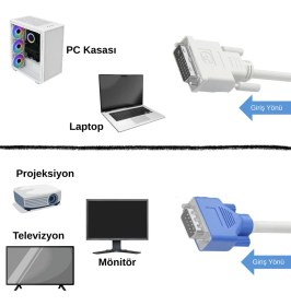 Resim Vorex 1.8 Mt. Dvı-I To VGA Kablosu (Ferrit Çekirdekli) Analog Görüntü Pc Monitör Tv Uyumlu 