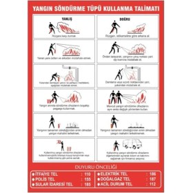 Resim Yangın Söndürme Cihazı Kullanma Talimatı Ikaz Levhası 