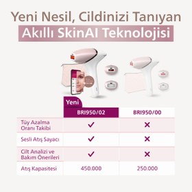 Resim Philips BRI950/00 Lumea Lazer Epilasyon IPL Tüy Alma Cihazı,ÇantaHEDİYELİ,Kablolu/Kablosuz Kullanım 
