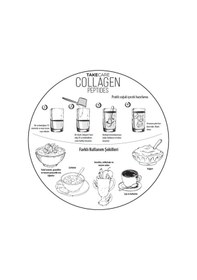 Resim Takecare Collagen Peptides Tip I- II- III- V- X İçeren Aromasız Toz Kolajen 312 G 