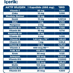 Resim Dynavit Multi-Daily 30 Kapsül & L-Carnitine Guarana 30 Tablet - Yaşam ve Denge Paketi 