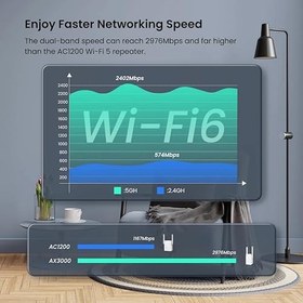 Resim Tenda AX3000 Wi-Fi 6 Tekrarlayıcı, WiFi Sinyal Güçlendirici, 2.4GHz/5GHz Çift Bant, Yönlendiricilerle Uyumlu Wi-Fi Genişletici, Ap Modu, WPS Düğmesi, Akıllı LED Sinyali (A33), Beyaz 