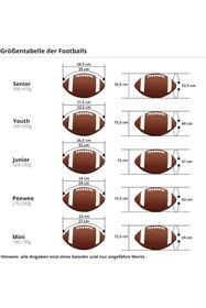 Resim BRF TrendySell Wilson Mvp Resmi Amerikan Futbol Topu (Wtf1411xb) TOPAMEWIL017 