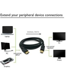 Resim Platoon 1.5 Metre Displayport Kablo Display Display 1.5 Metre Display Kablo 