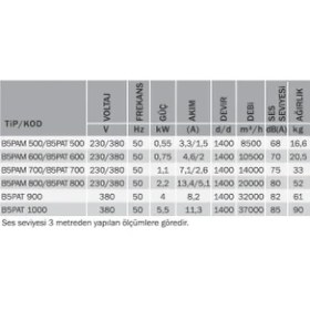 Resim Bvn Bahçıvan B5PAT 500 Sanayi Tipi Aksiyel Aspiratör 