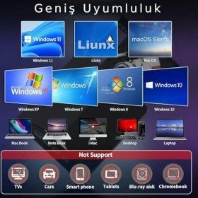Resim Peri Store Harici CD DVD Rom Yazıcı Okuyucu USB 3.0 Hub Çoğaltıcı Tf Sd Kart Okuyucu 7in1 