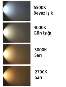 Resim Dita PR130NW 30W 4000K (Günışığı) 2200 Lümen Sensörlü Led Projektör 