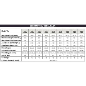 Resim Suneng 75WP 36MB6 Güneş Paneli 