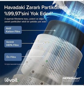 Resim Levoit Core 300S Pro Akıllı Hava Temizleme Cihazı 