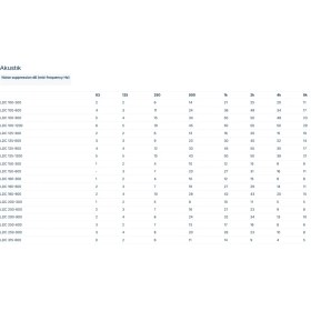 Resim Systemair LDC-250-900 Silencer- Dairesel Kanallar Için Susturucu 