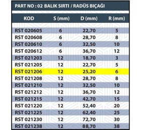 Resim Sap 12MM R6 Balık Sırtı / Radüs Bıçağı 