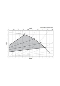 Resim Alarko Uyumlu Optima 4/4 Frekans Kontrollü Sirkülasyon Pompası Dn40 